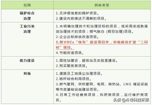 注意 2023年度中央大气污染防治专项资金入库申报开始了