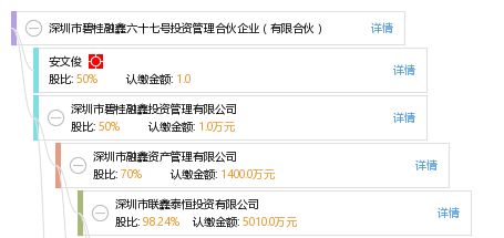 深圳市碧桂融鑫六十七号投资管理合伙企业 有限合伙 工商信息 信用报告 财务报表 电话地址查询 天眼查