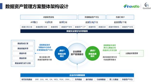 企业数据怎样管理才能蜕变为可变现的资产