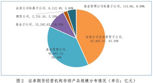 最新公布 12.13万亿元