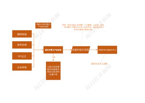 st左江5100万元网卡销售迟迟无法确认收入 业务上下游疑似指向当地农林龙头企业 终端项目目前仍未开工